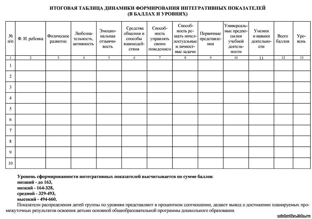 Области мониторинга в доу. Мониторинг в детском саду таблица. Мониторинг в детском саду по программе детство. Диагностическая таблица в детском саду по ФГОС. Диагностика по программе от рождения до школы по ФГОС таблицы.