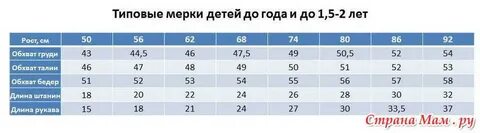 Таблица размеров годовалого ребенка