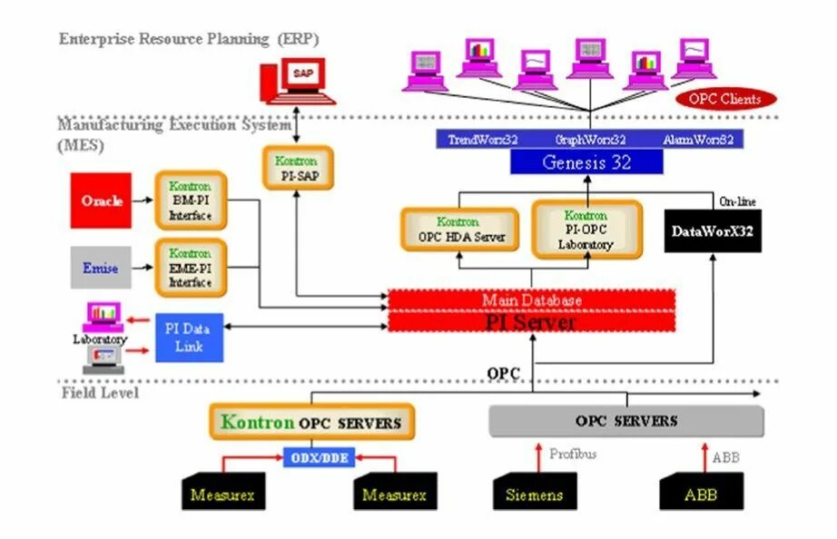 Advanced processing. APC Advanced process Control. Распределенная система управления. Systems and Control. Advanced process Control & Optimization.