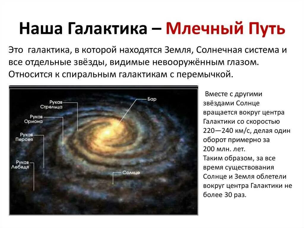 Этапы жизни планеты. Наша Звездная система – Галактика - Млечный путь. Земля в галактике. Наше расположение в галактике. Земля в галактике Млечный.