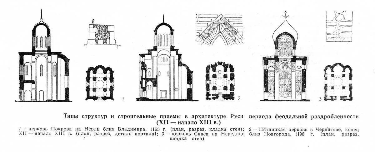 Период раздробленности архитектура. Архитектура Новгорода 12 века типы храмов. Церковь Спаса на Нередице фасад чертеж. Типы древнерусских храмов основные структурные элементы храмов. Архитектура древней Руси схема.