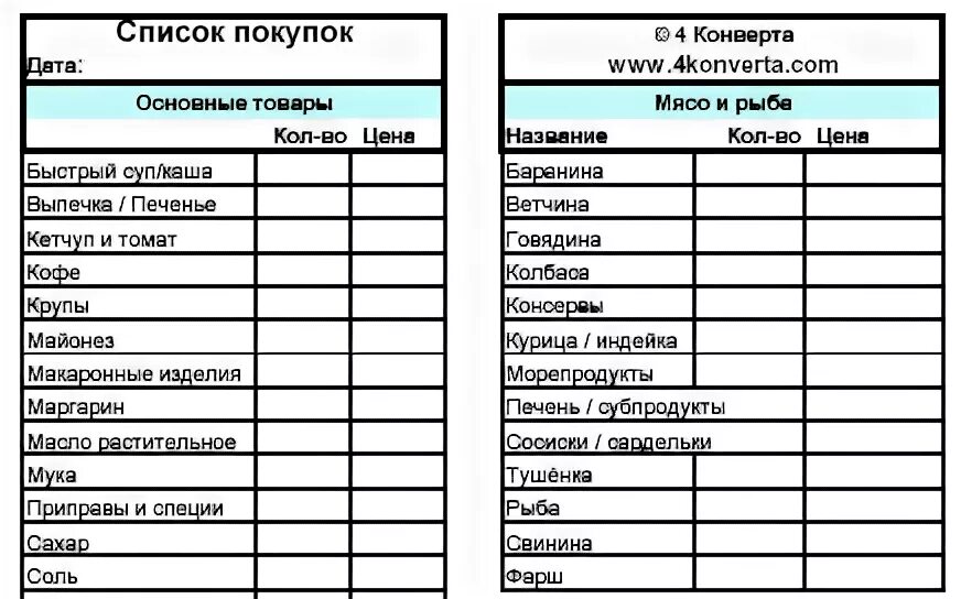 Покупки на месяц для семьи. Составление списка продуктов. Список покупок. Список покупок в магазине. Список покупок еды.