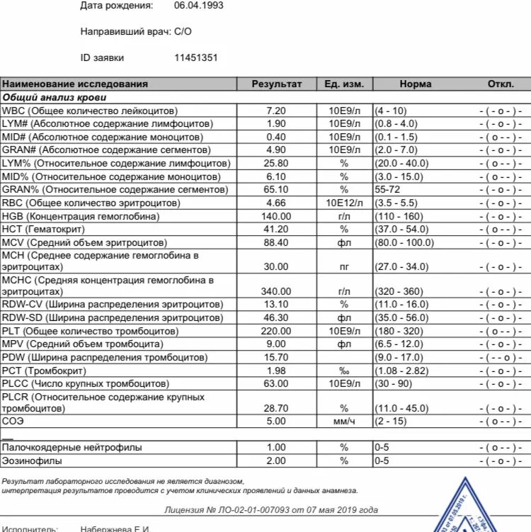 Общий анализ крови расшифровка МИД. Биохимический анализ крови расшифровка у женщин АСТ. HGB В анализе крови норма. Расшифровка Бланка общего анализа крови. Соэ обозначение в анализе крови