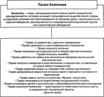 Гарантии вынужденного переселенца