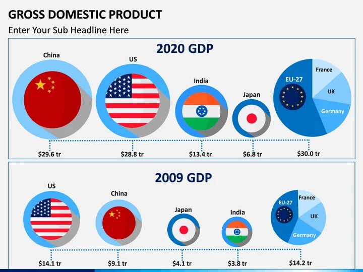 Gross domestic product. Gross domestic product (GDP). Gross domestic product gross domestic product. China gross domestic product. Gross National product.