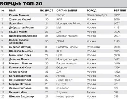 Имя возраст город
