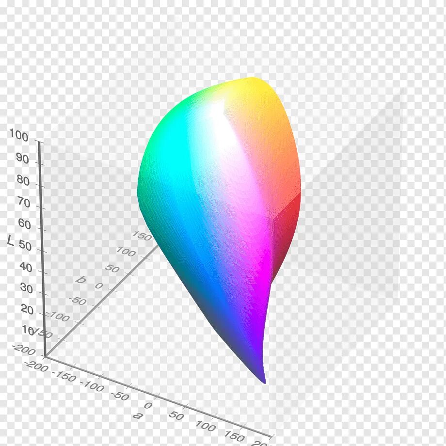 Lab модель. Модель cie rgb 1931. cie lab цветовая модель. цветовое пространство cie 1931 rgb. cielab цветовое пространство.