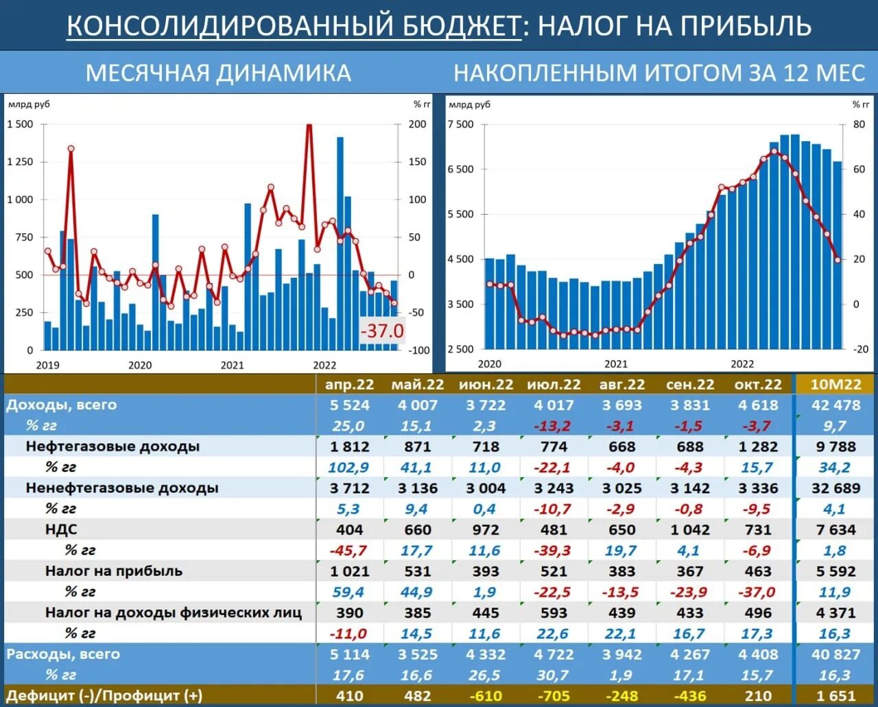 Статистика. Статистические показатели. По статистике. Расходы госбюджета. Promote budget gov ru public minfin