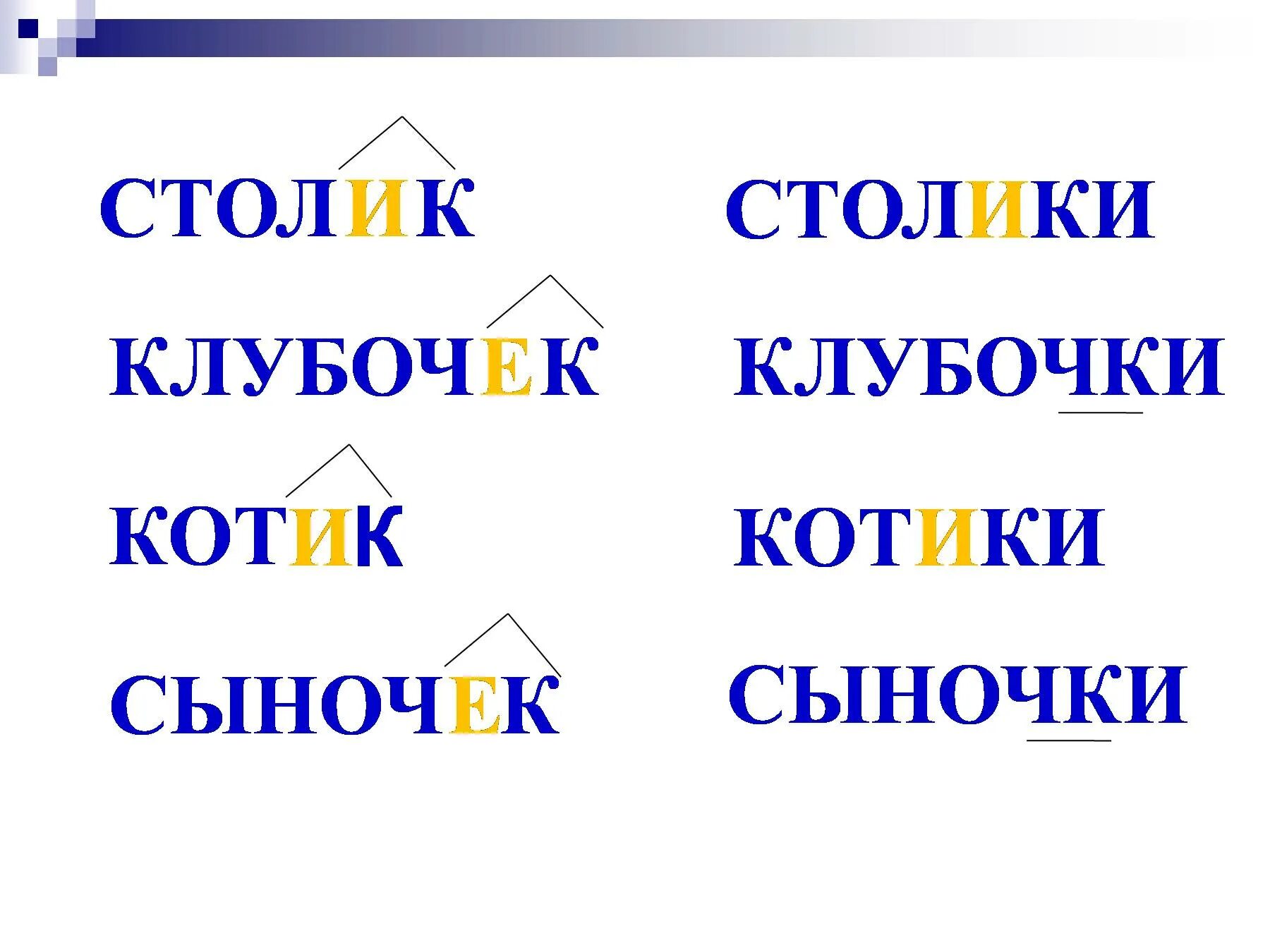 Правописание суффиксов ИК ЕК 3 класс. Суффиксы ИК И ЕК правило 3 класс. Написание суффиксов ЕК ИК 3 кл. Суффикс ЕК И ИК презентация. Карточка правописание суффиксов ек ик