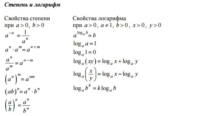 Формулы формулы логарифмов и степеней. Свойства логарифмов формулы профиль. Основные формулы логарифмов 10 класс. Свойства степеней логарифмов ЕГЭ. Математика база логарифмы