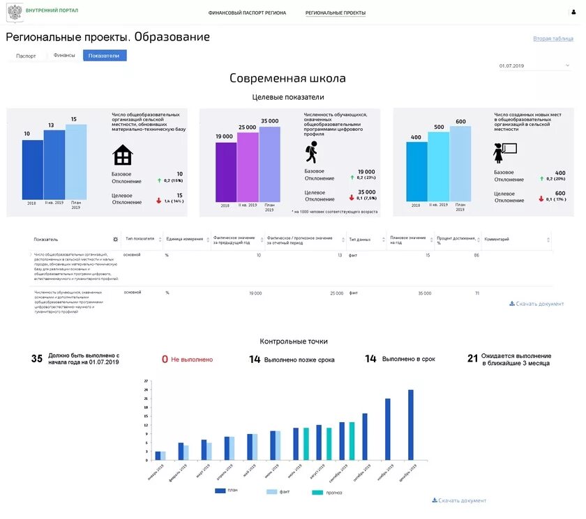 Затраты на информационную безопасность сша. Информационная безопасность график. Информационная безопасность бюджет. Затраты на обеспечение информационной безопасности предприятия. Информационная безопасность бюджет.
