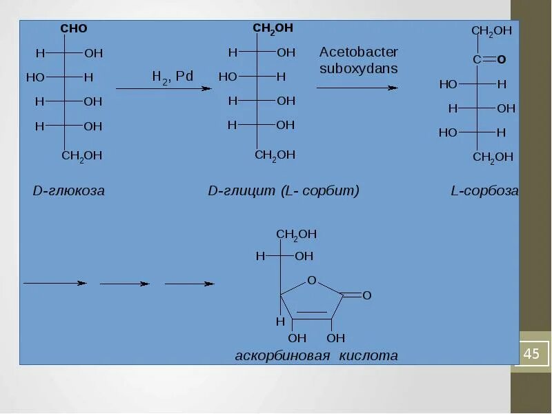 Углекислый газ глюкоза сорбит. Сорбоза моносахарид. Циклизация моносахаридов. Сорбоза формула. D сорбоза.