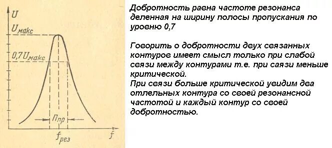 Резонанс резонансная кривая. Добротность резонанса. Добротность и резонансная частота. Добротность контура по резонансной Кривой. Определить добротность
