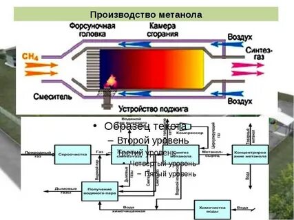Метанол газообразный