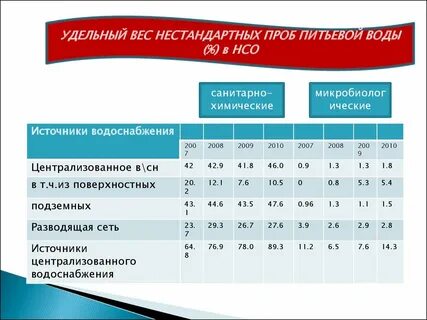 Вес около