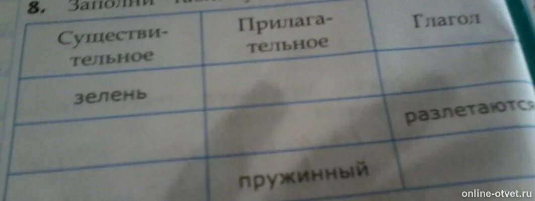 Заполни таблицу. Заполни таблицу существительное прилагательное глагол. Таблица существительное прилагательное глагол заполнить. Заполни таблицу существительное зелень. Начальная форма глаголов сядешь кинешь бросаешь прыгаешь