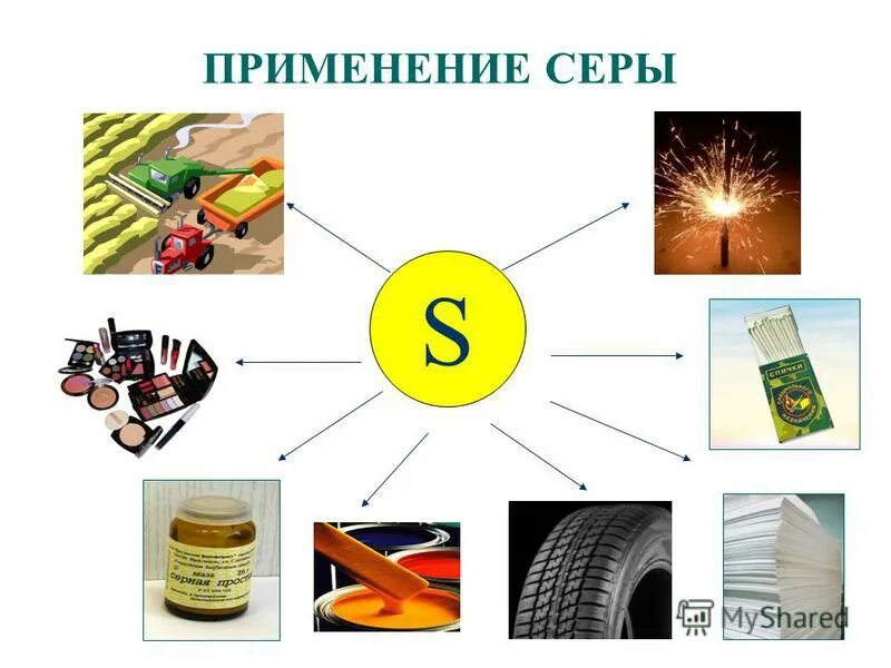 Сера в жизни человека. Серная кислота в сельском хозяйстве. Применение серы. Области применения серы. Сера в промышленности.