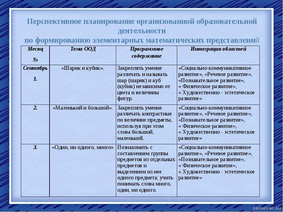 Перспективное планирование по познавательному развитию. Перспективный план воспитателя в доу по фгос. перспективное и календарное планирование в доу. перспективноемеланирование это. перспективное планиров.