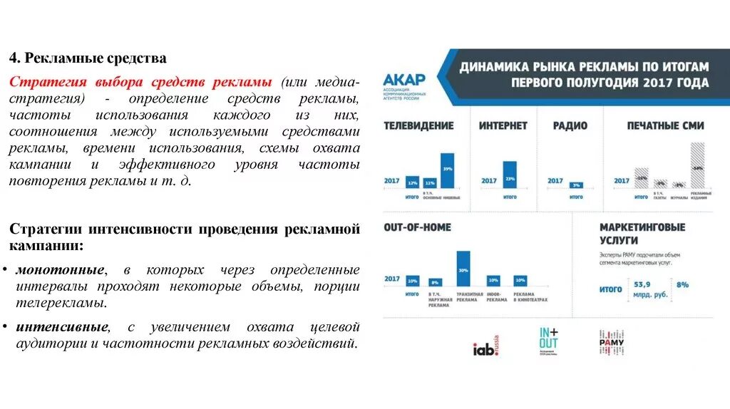 Средства рекламного продвижения. Стратегия рекламной кампании. Стратегии рекламной кампании виды. Рекламная стратегия схема. Стратегии использования средств рекламы выбор схем охвата.