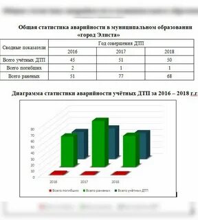 Калмыкия в цифрах