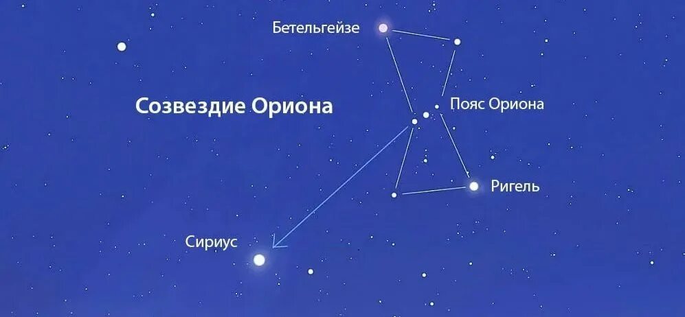 Созвездие в контакте. Созвездие Орион название звезд. Орион Созвездие схема самая яркая звезда. Звезда Бетельгейзе на карте звездного неба. Пояс Ориона яркие звезды в созвездии.