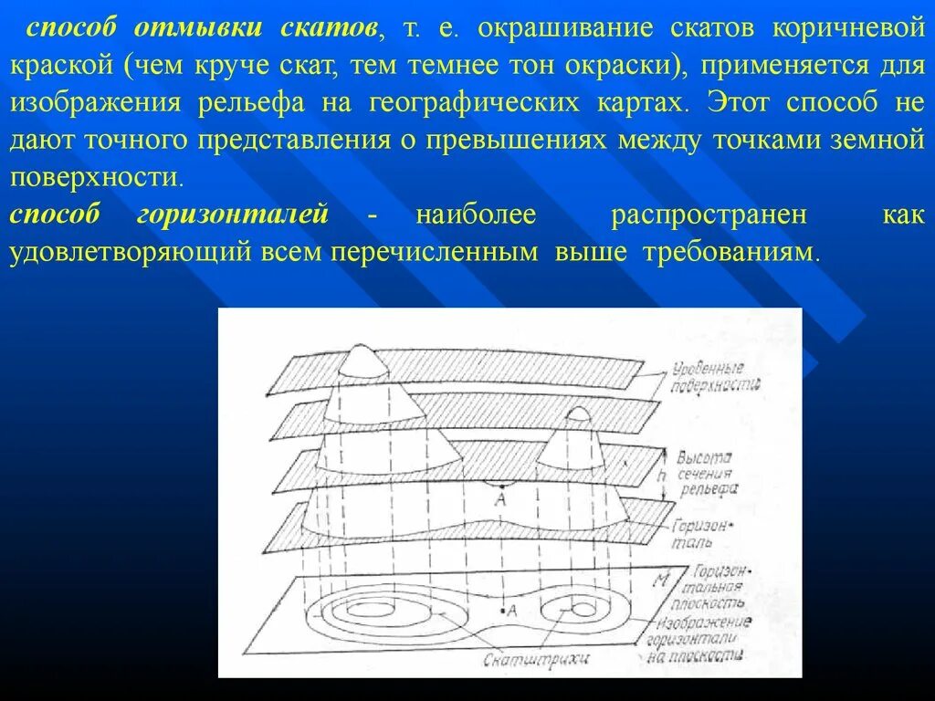 Изображение горизонталей