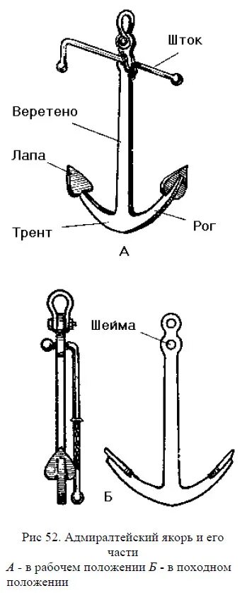Составляющие якоря. Строение адмиралтейского якоря. адмиралтейский якорь схема. штоковый якорь. якорь название деталей.