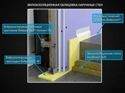 Материалы звукоизоляции перегородки