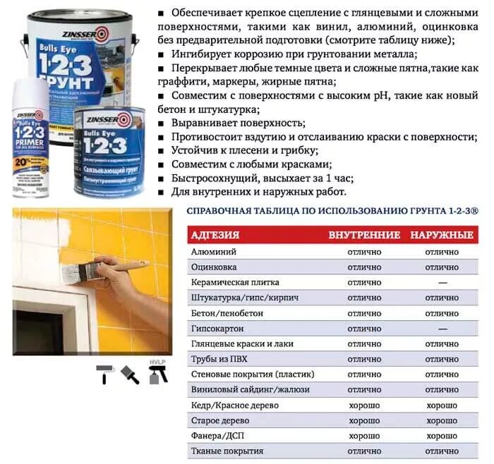 Сколько сохнут виниловые. Zinsser bulls Eye 1-2-3 грунт. Адгезионный грунт марки Zinsser (акриловый Водный) 1-2-3. Грунтовка 123. Грунтовка для сложных поверхностей.