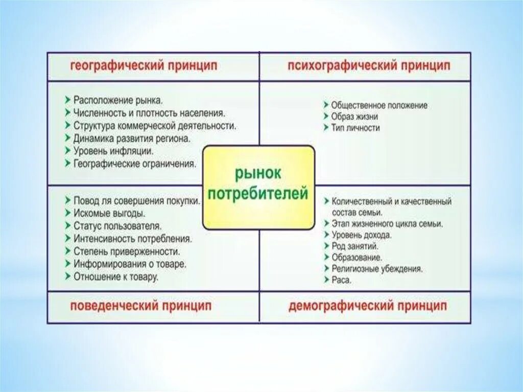 Маркетинговая оценка рынка. Сегментирование и позиционирование. Сегментирование рынка. Сегментирование рынка и позиционирование товара. Сегментация и позиционирование продукции.