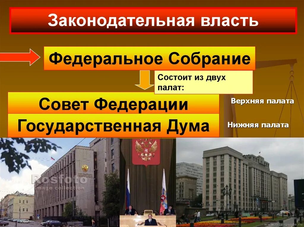 Государственное собрание какой орган власти. Законодательная власть РФ Законодательное собрание совет Федерации. Законодательная ветвь власти в РФ. Законодательная ветвь совет Федерации. Верхняя палата совета Федерации РФ это.