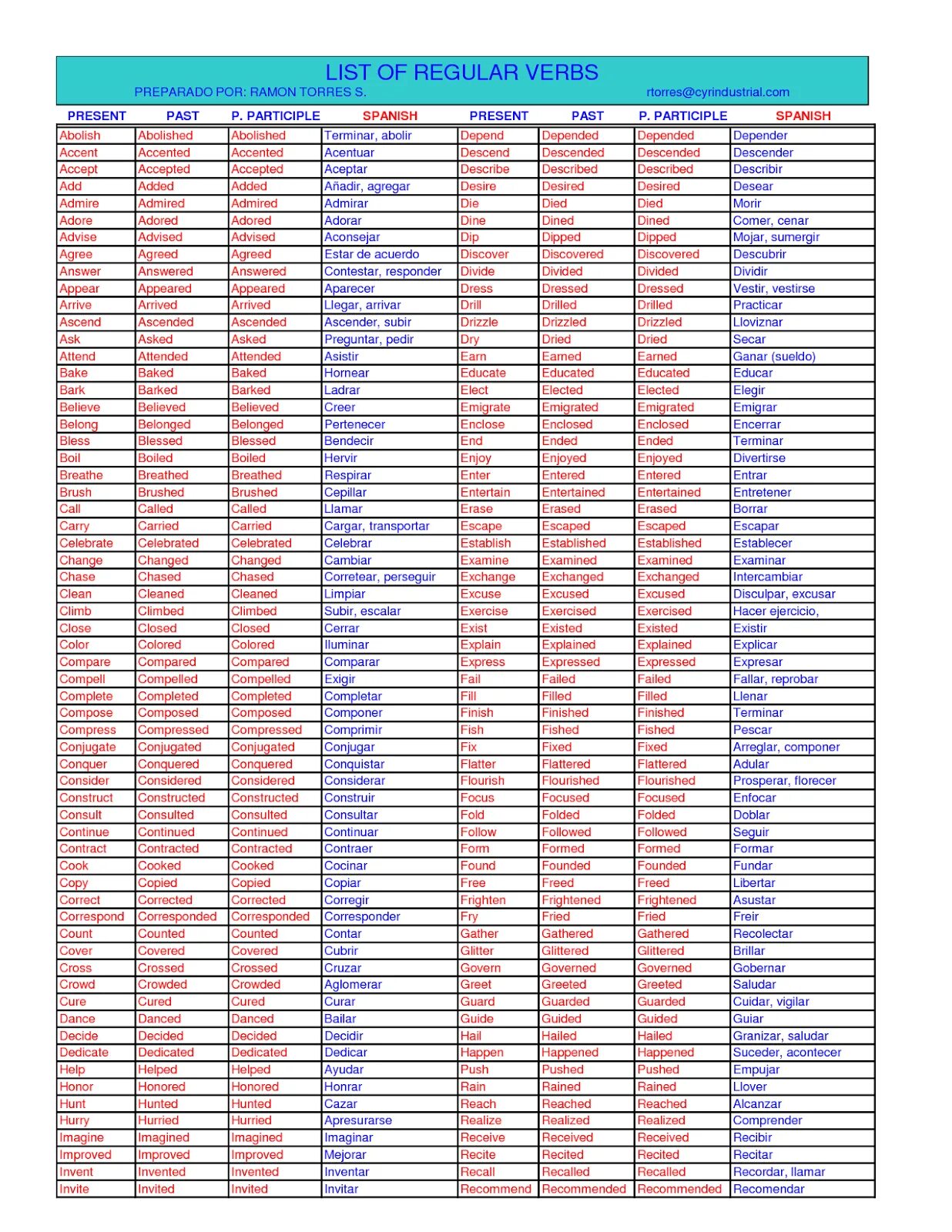 List of the verbs. Список regular verbs. irregular verbs таблица. regular and irregular verbs таблица. list of irregular verbs с переводом.