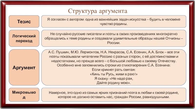 Краткие содержания для аргументов итогового сочинения. Структура аргумента. Чувство Родины тезисы. Структура аргумента клише. Создание аргумента структура.