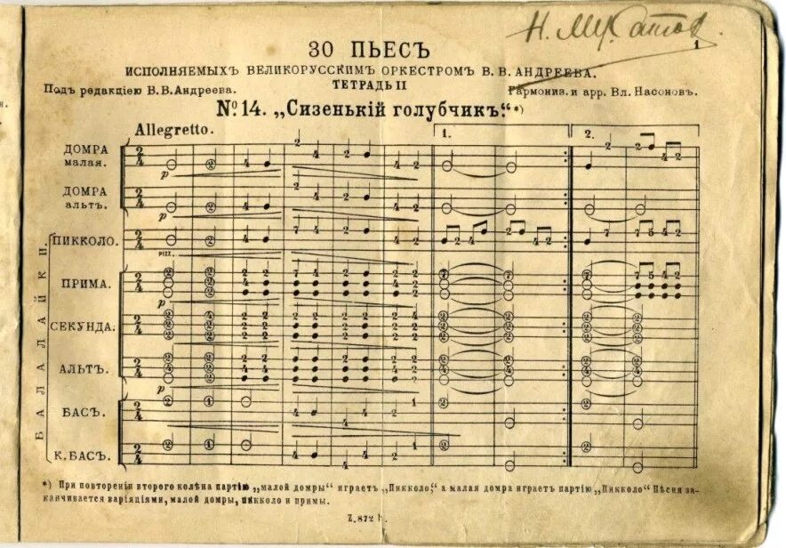 Как называется произведение для оркестра. Партитура оркестра народных инструментов. нотная партитура. сборник нот для народных инструментов. произведения на балалайке.