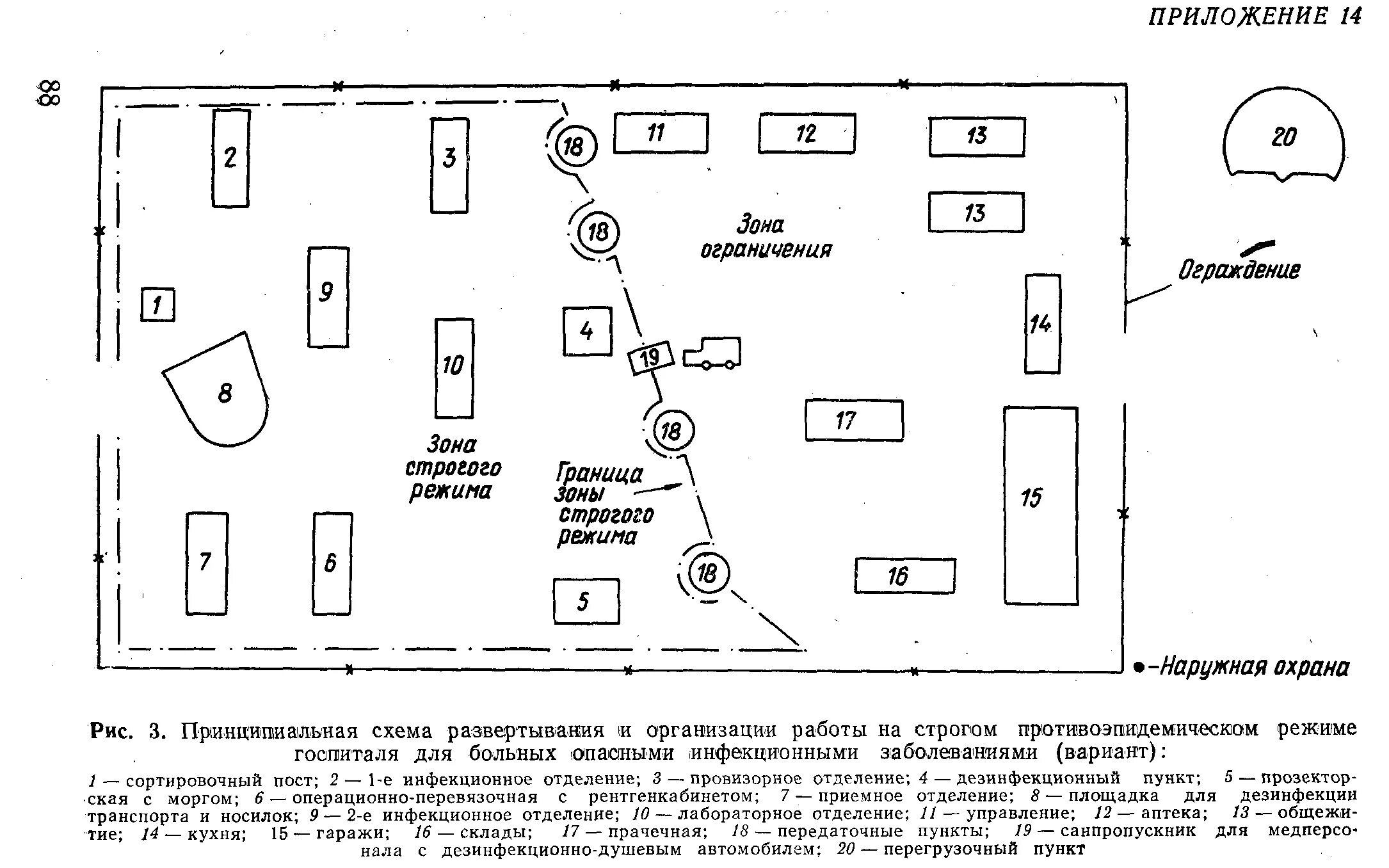 Развертывание госпиталя. Схема развертывания госпиталя. мосн схема развертывания. схема развертывания сортировочно эвакуационного госпиталя. схема развертывания убежищ.
