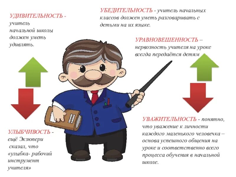 Школа требует данные. Требования к учителю начальной школы. Требования к учителю начальных классов. Требования к педагогу начальных классов. Требования учителя начальных классов в школе.