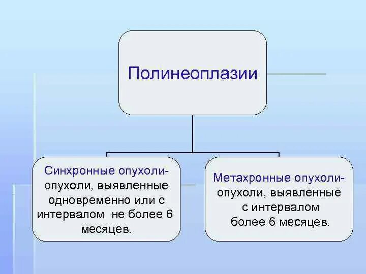 Первично множественный метахронный. Первично множественные злокачественные опухоли. Первично множественная опухоль синхронная. Множественные злокачественные