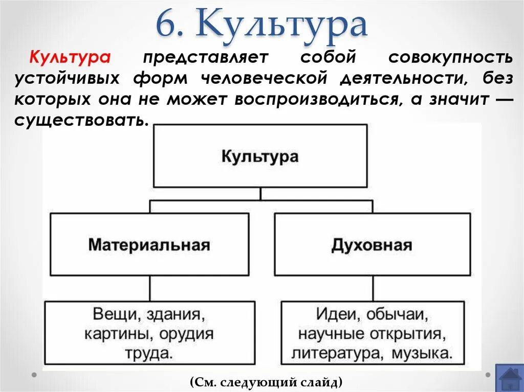 Устойчивые формы человеческой деятельности. Что представляет собой культура. Человеческая деятельность. Культура продукт человеческой деятельности. Формы человеческой активности