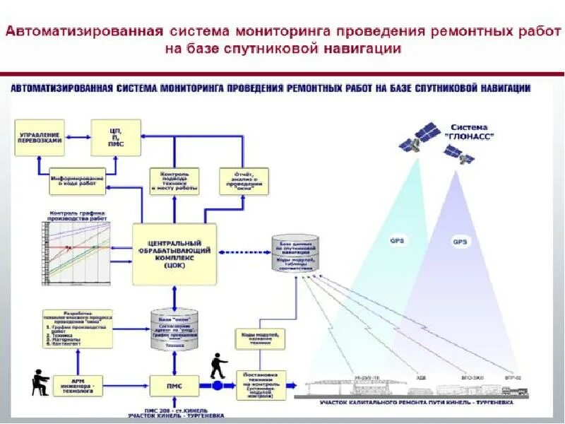 Автоматизированное управление связью. Системы подвижной спутниковой связи. Автоматизированная система. Автоматизированная система мониторинга. Подсистемы автоматизированной системы.