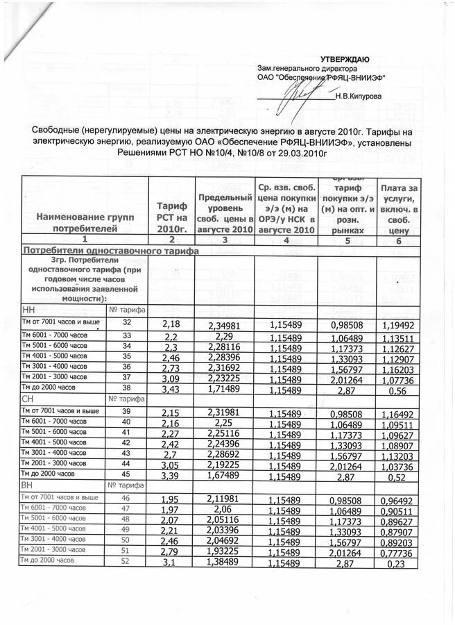 тарифы нерегулируемых цен. вн сн1 сн2. тарифы нерегулируемых цен. тариф сн2. тарифы нерегулируемых цен.
