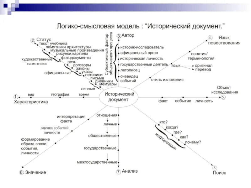 Логико смысловые отношения в предложении презентация. Логико смысловая модель по истории. Логико-смысловая модель «методы исследования».. Штейнберг логико Смысловые модели. Логико-смысловую модель «методология науки»..