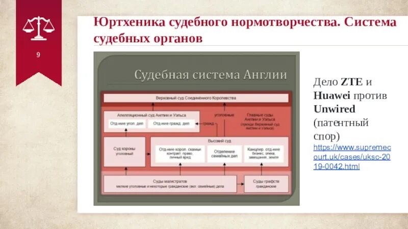 Судебное нормотворчество. Судебное нормотворчество. Англо-американская правовая семья. Нормотворчество. Виды нормотворчества.