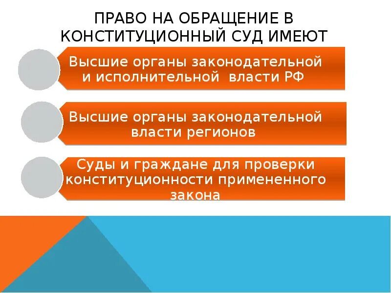 Стадии конституционного судопроизводства. Задачи конституционного судопроизводства. Принципы конституционного судопроизводства. Обращение в Конституционный суд РФ. Тест конституционный суд рф