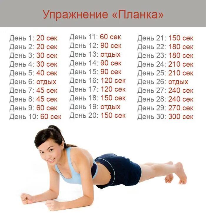 Планка на 30 дней для начинающих. Планка для похудения на 30 дней таблица с подходами. Планка для похудения живота и боков на 30 дней. Планка для начинающих для похудения график. Упражнения планка время