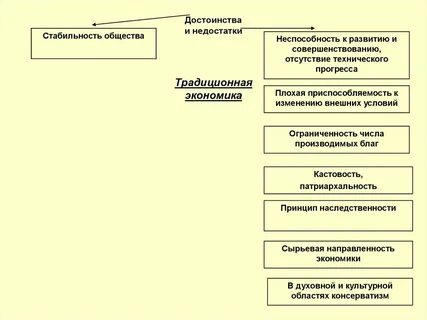 Плюсы и минусы смешанной системы