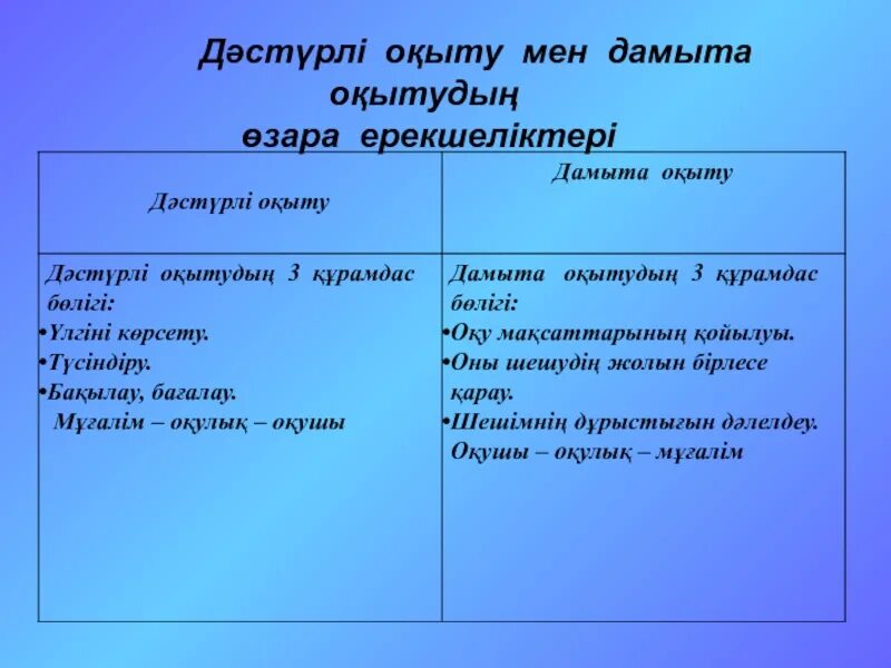 Дамыта білім беру. Дамыта оқыту технологиясы презентация. Урлэргэ мен. Туника сызбасы технологиялық карта. Мен тербезенслова.