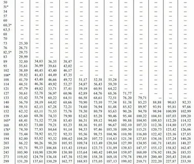 Труба стальная наружный диаметр 80 мм