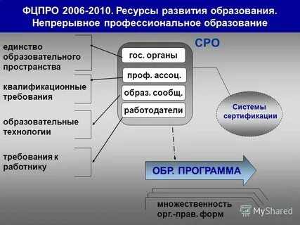 Органы профессионального образования
