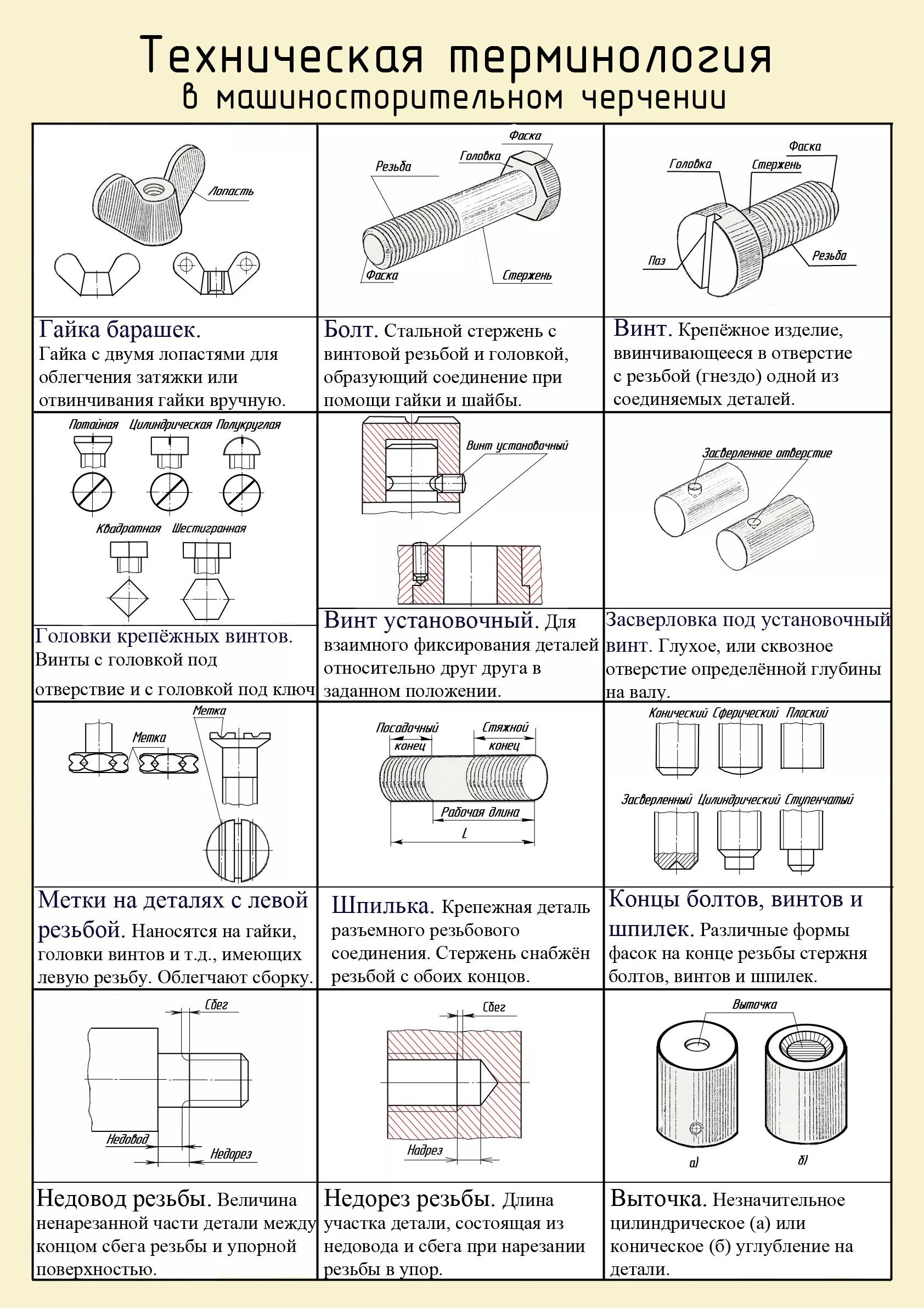 Название деталей на чертеже