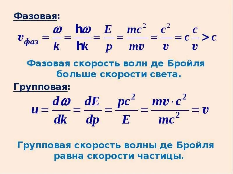 Определить фазовую скорость. Фазовая и групповая скорость. Групповая скорость и фазовая скорость. Понятие о фазовой и групповой скорости. Фазовая и групповая скорости волн.